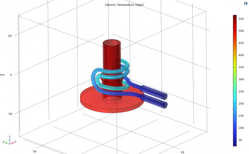 3D simulation of our original coils